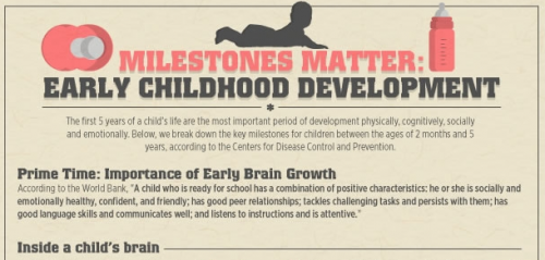 Child Development Milestones