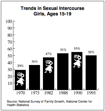 early sexual activity in children