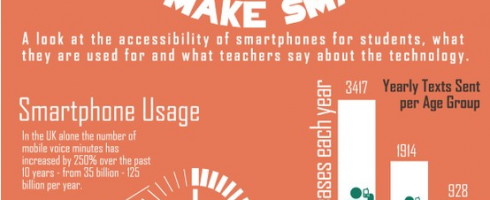 technology in the classroom